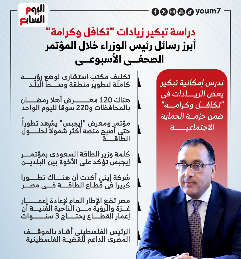 أبرز رسائل رئيس الوزراء خلال المؤتمر الصحفى الأسبوعى