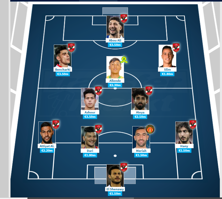 التشكيل الأغلى في دوري أبطال إفريقيا التشكيل الأغلى في دوري أبطال إفريقيا