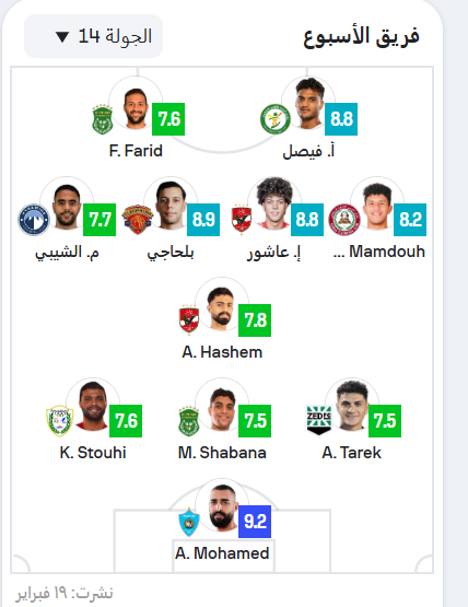 تشكيلة الجولة في الدوري المصري