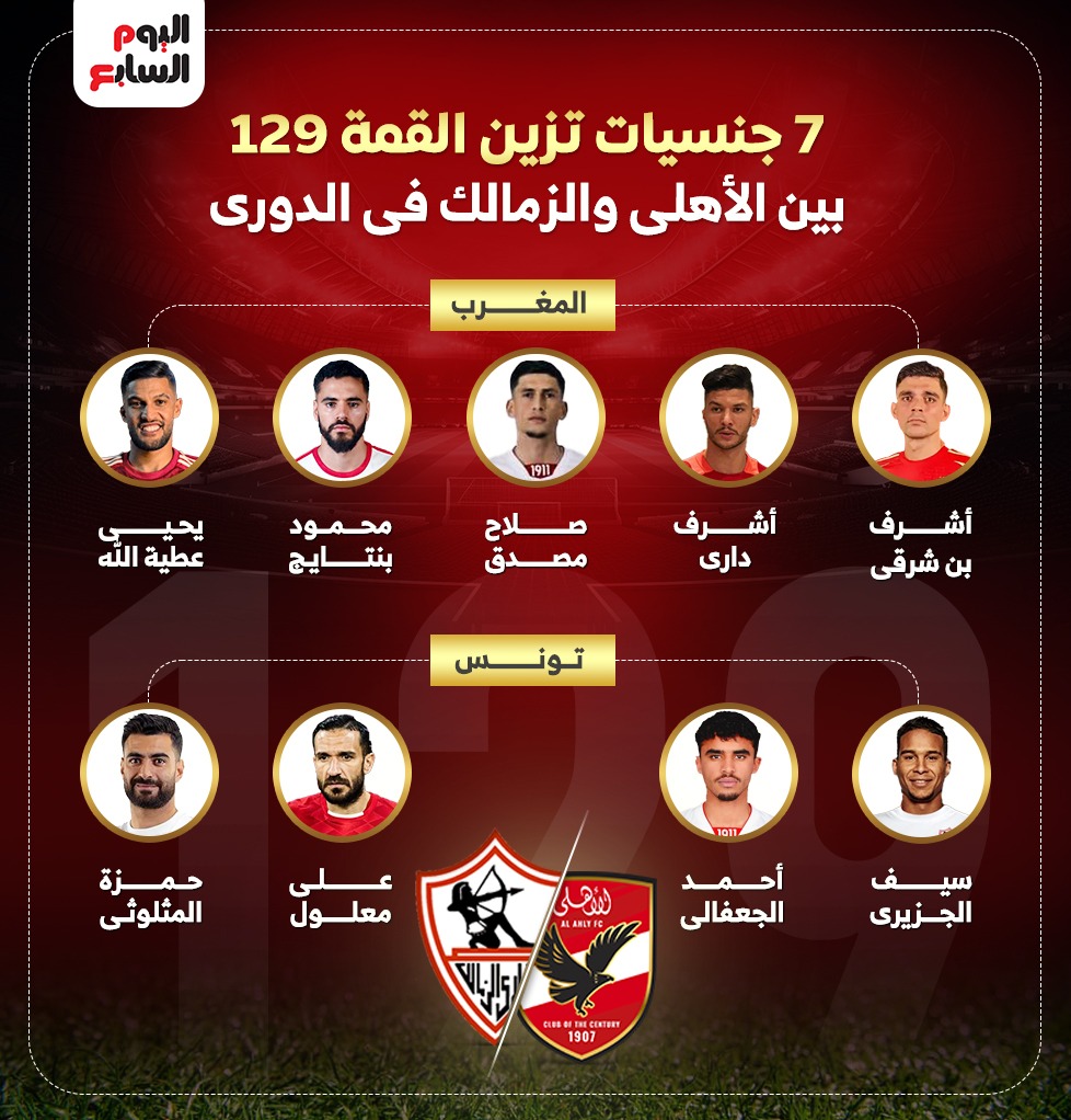 7 جنسيات تزين القمية بين الأهلى والزمالك