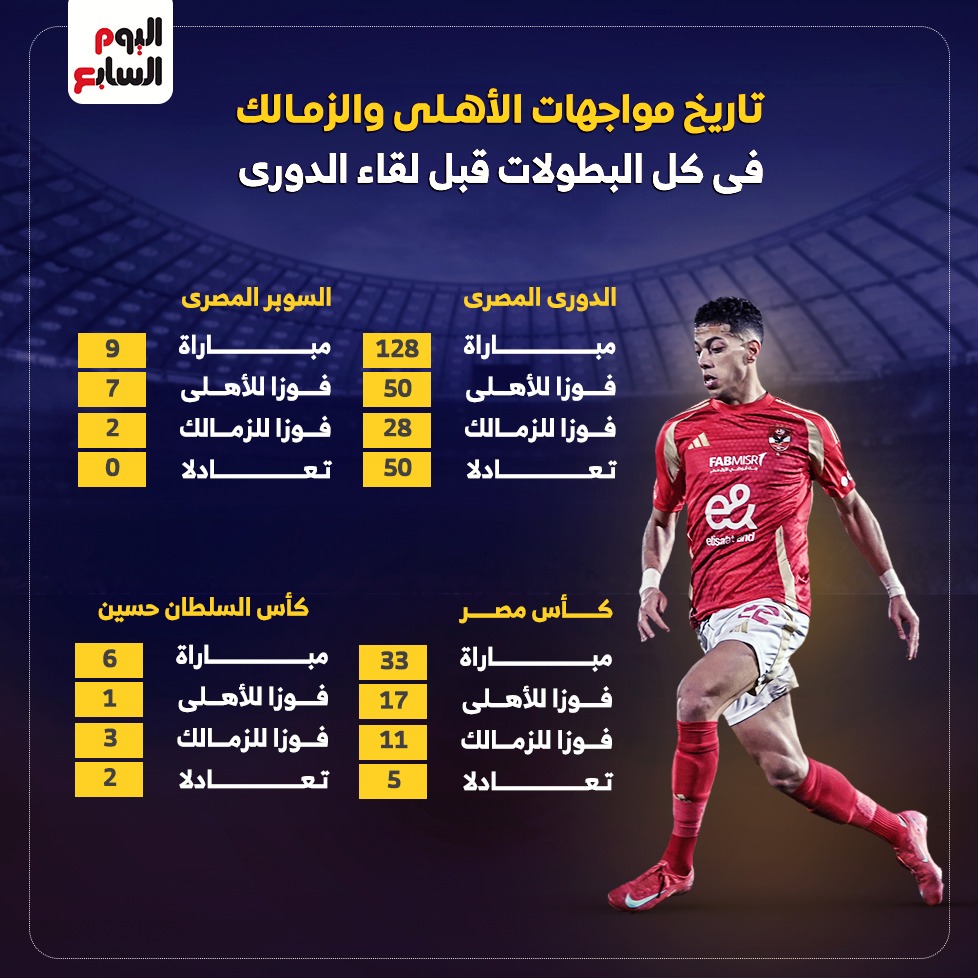 الأهلي ضد الزمالك