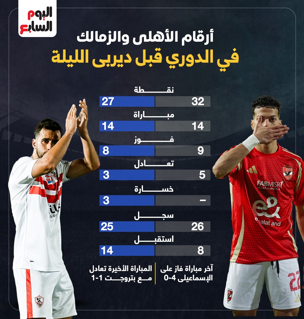 الأهلي ضد الزمالك