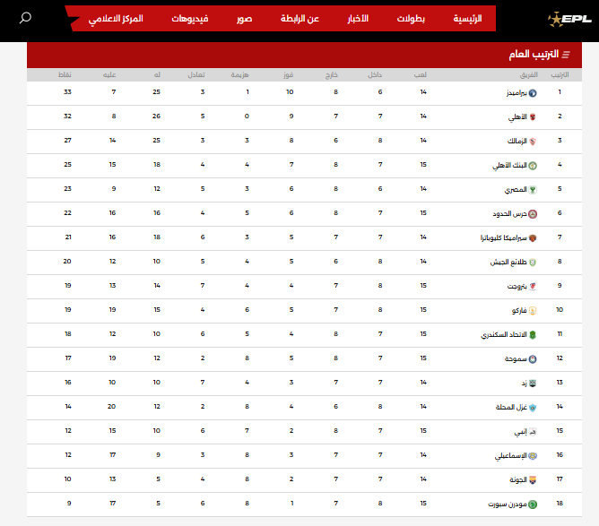 ترتيب الدوري المصري