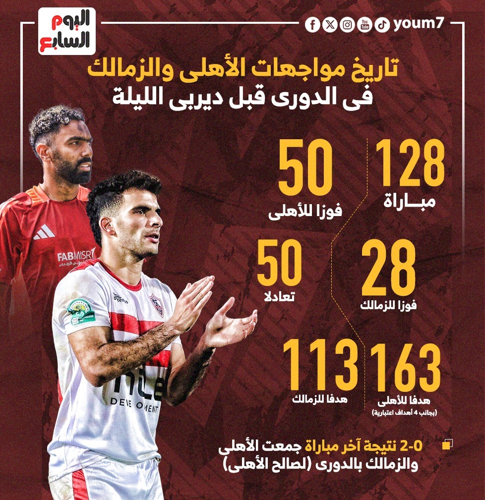 تاريخ مواجهات الأهلي والزمالك في الدوري