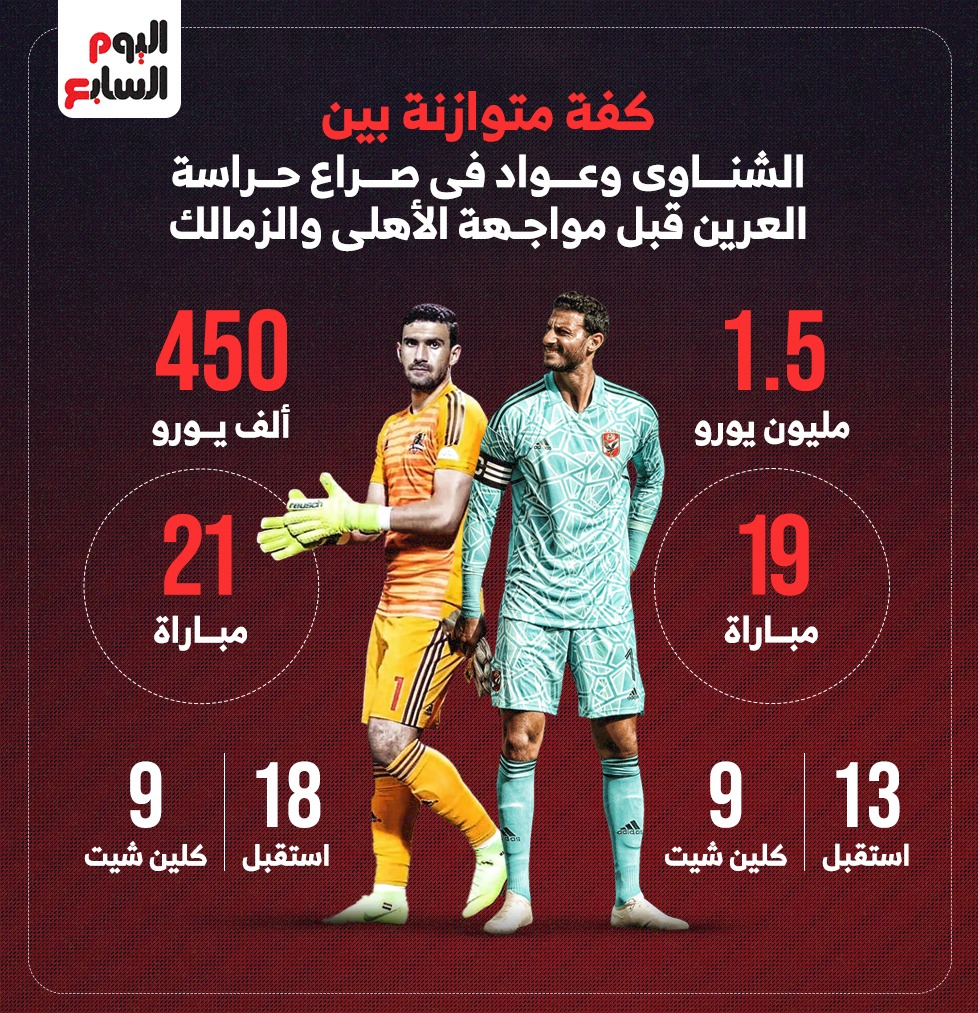 الشناوي وعواد الشناوي وعواد