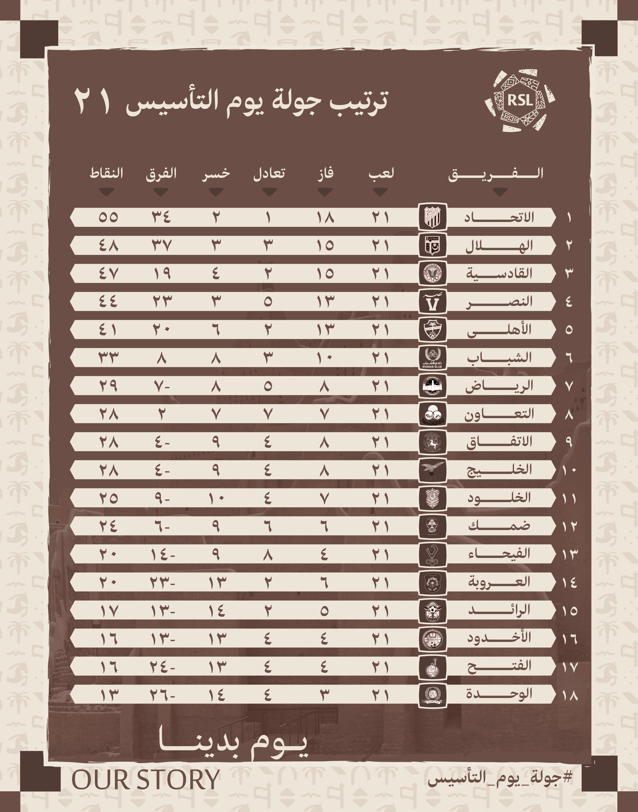 ترتيب الدوري السعودي