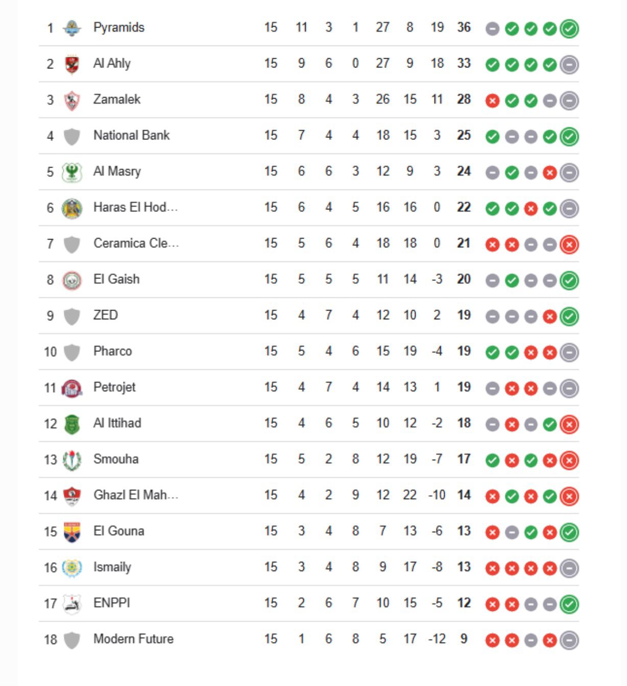 جدول ترتيب الدوري المصري