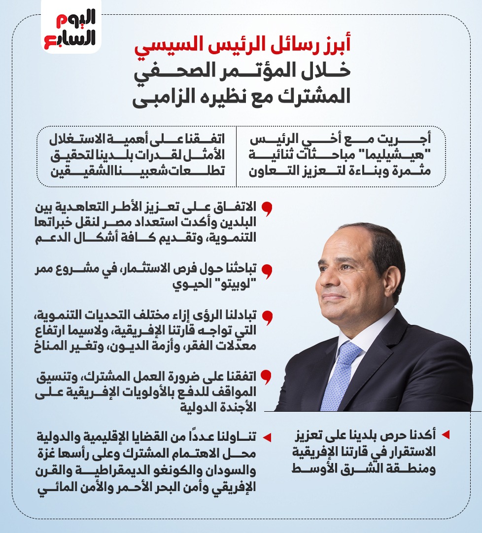 أبرز رسائل الرئيس السيسي خلال المؤتمر الصحفي المشترك مع نظيره الزامبى