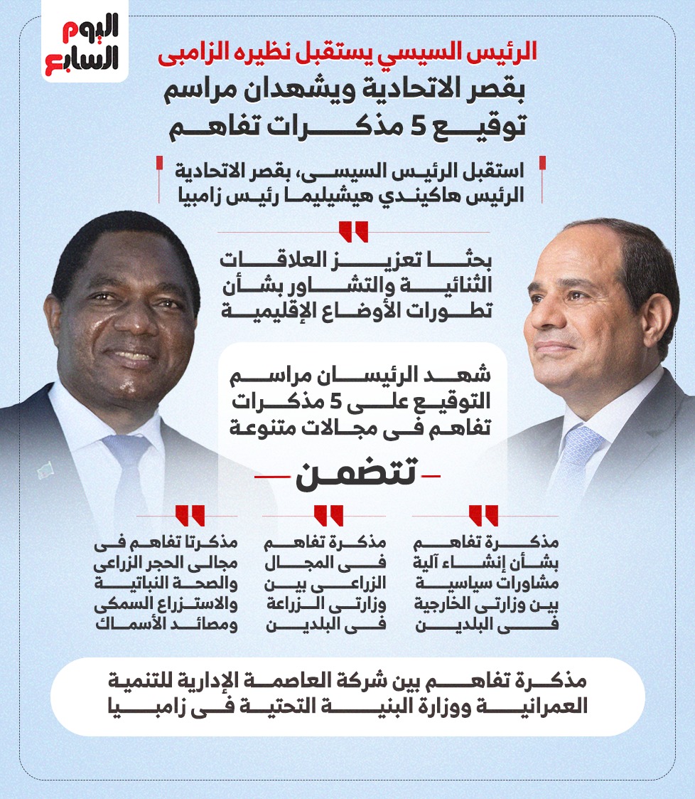 الرئيس السيسى يستقبل نظيره الزامبى بقصر الاتحادية ويشهدان مراسم توقيع 5 مذكرات تفاهم