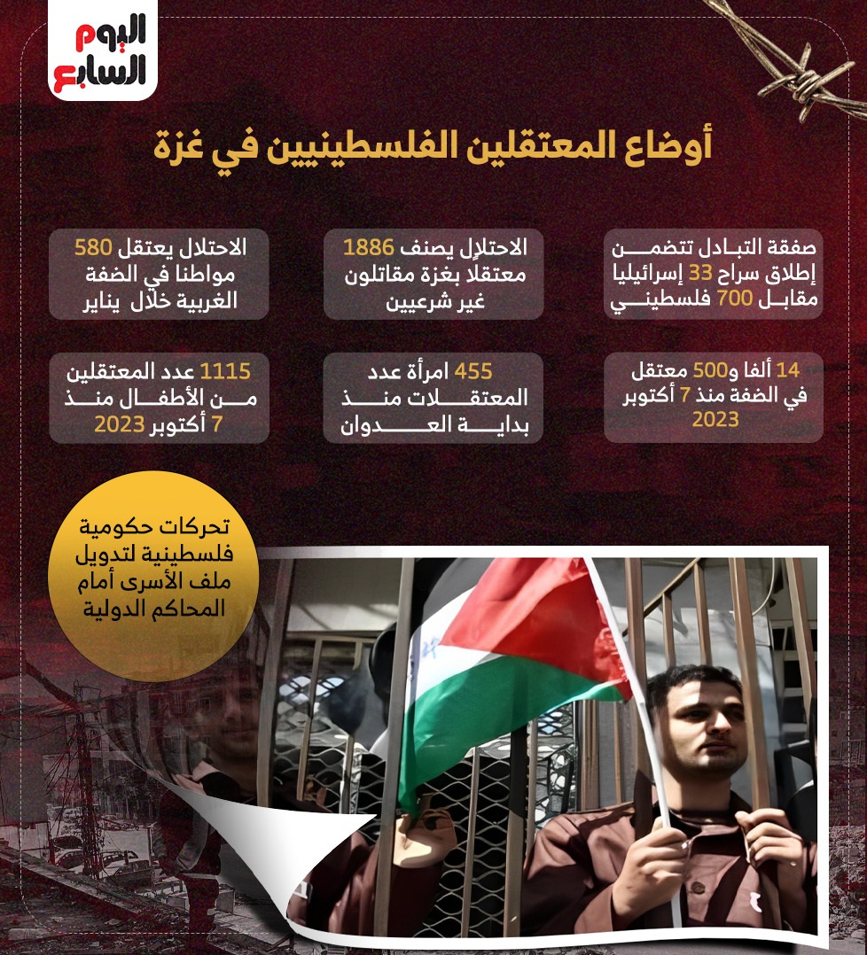 أوضاع المعتقلين الفلسطينيين في غزة