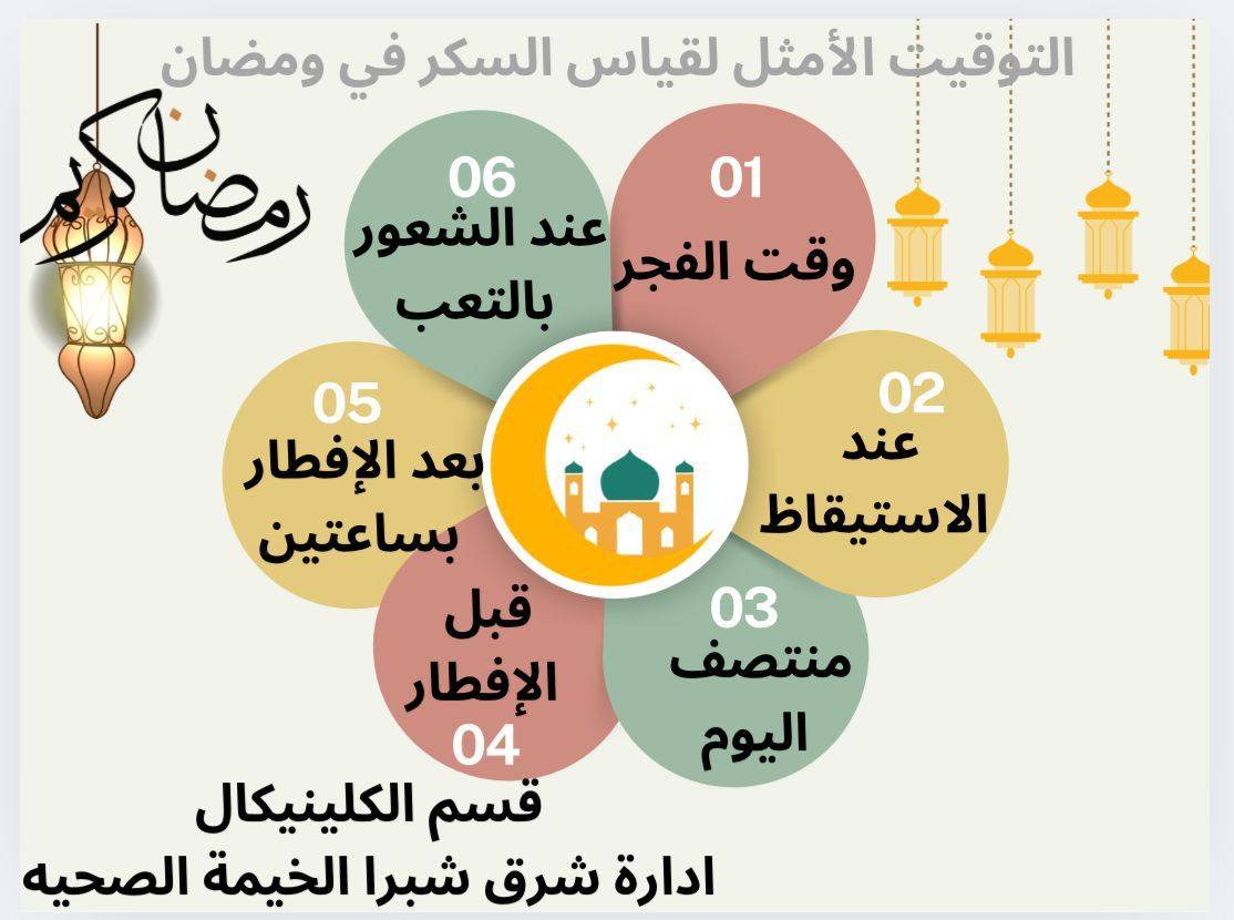 خطة صيام شهر رمضان لأصحاب الامراض المزمنة 2