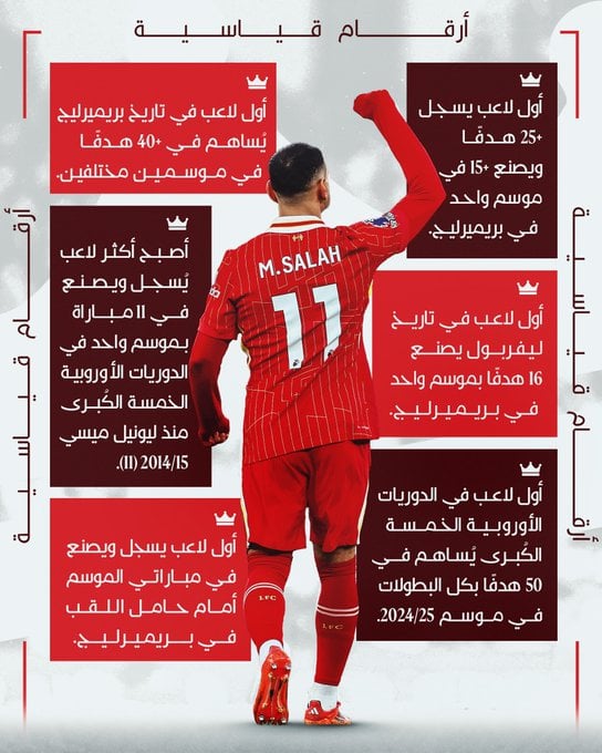 محمد صلاح (6)