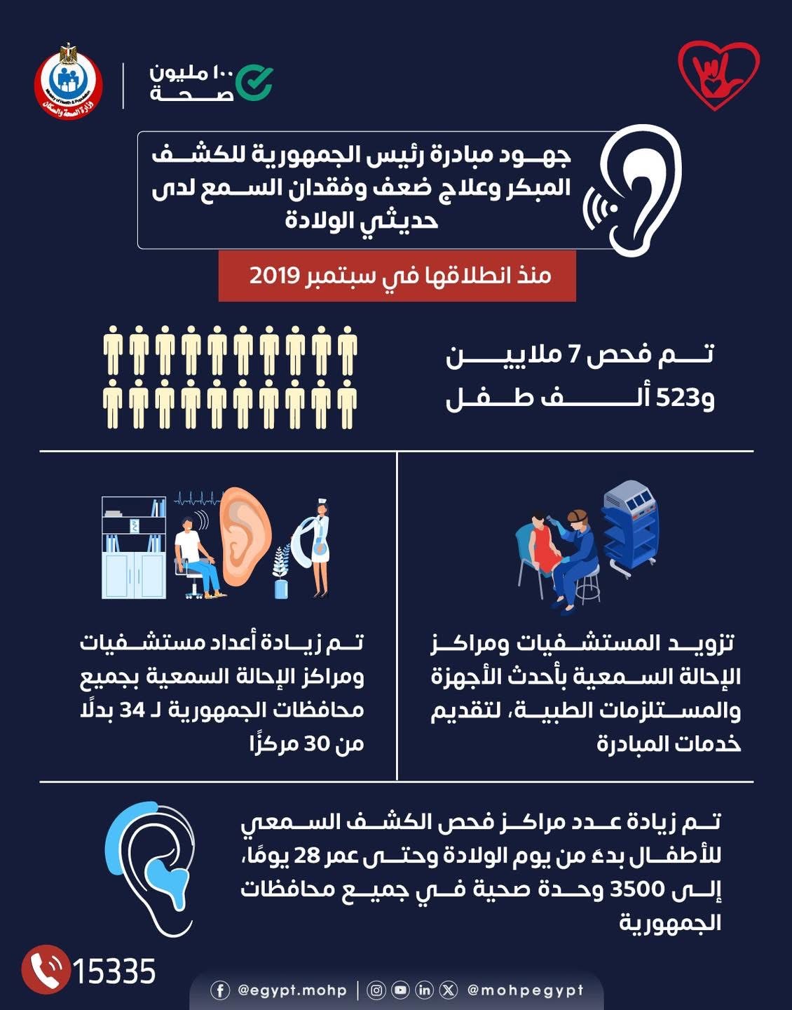 الكشف المبكر عن فقدان السمع الكشف المبكر عن فقدان السمع