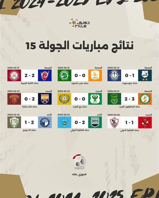 نتائج مباريات الجولة 15 نتائج مباريات الجولة 15