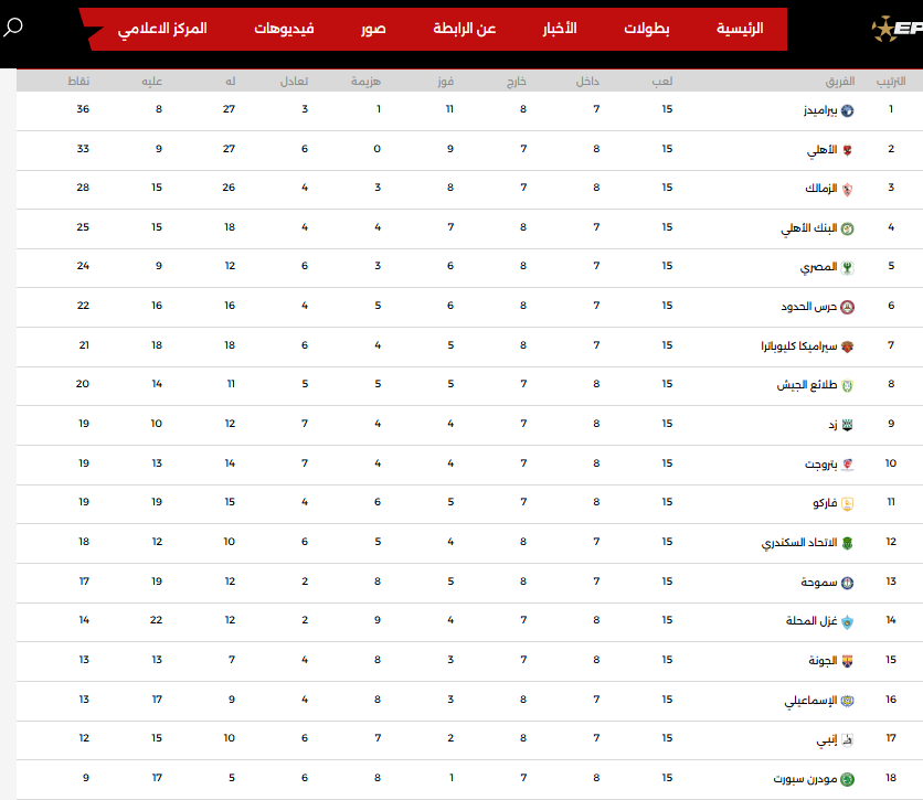 ترتيب الدورى المصرى