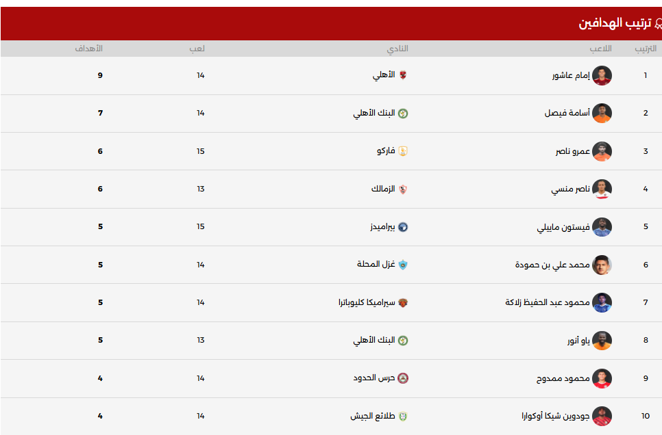 ترتيب هدافى الدورى