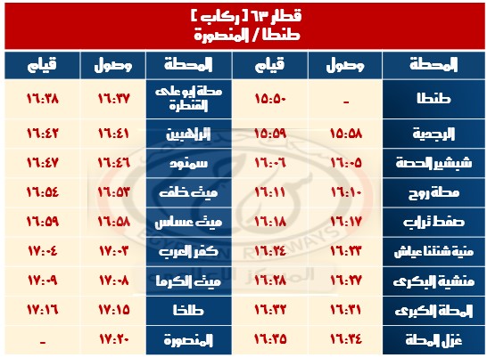 قطار طنطا المنصورة