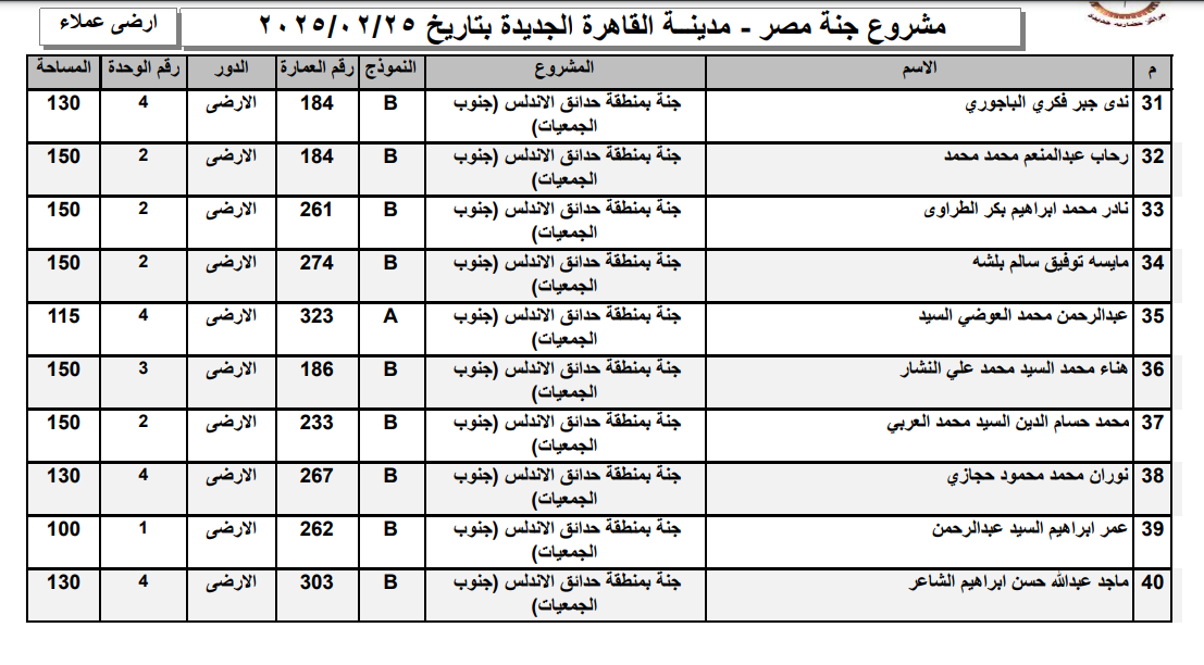 اسماء الفائزين بوحدات مشروع جنه القاهره الجديده  (3)