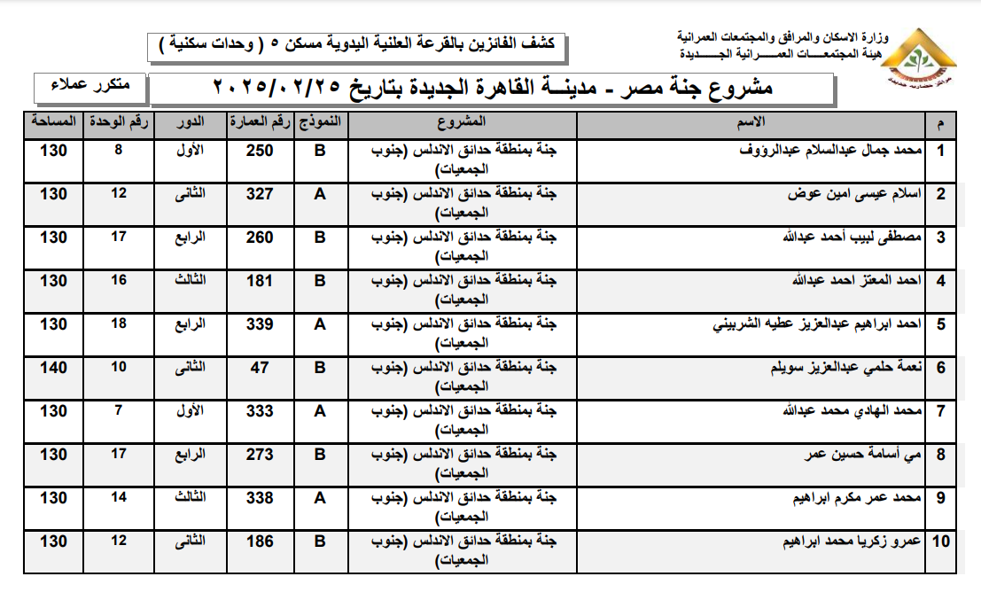 اسماء الفائزين بوحدات مشروع جنه القاهره الجديده  (5)