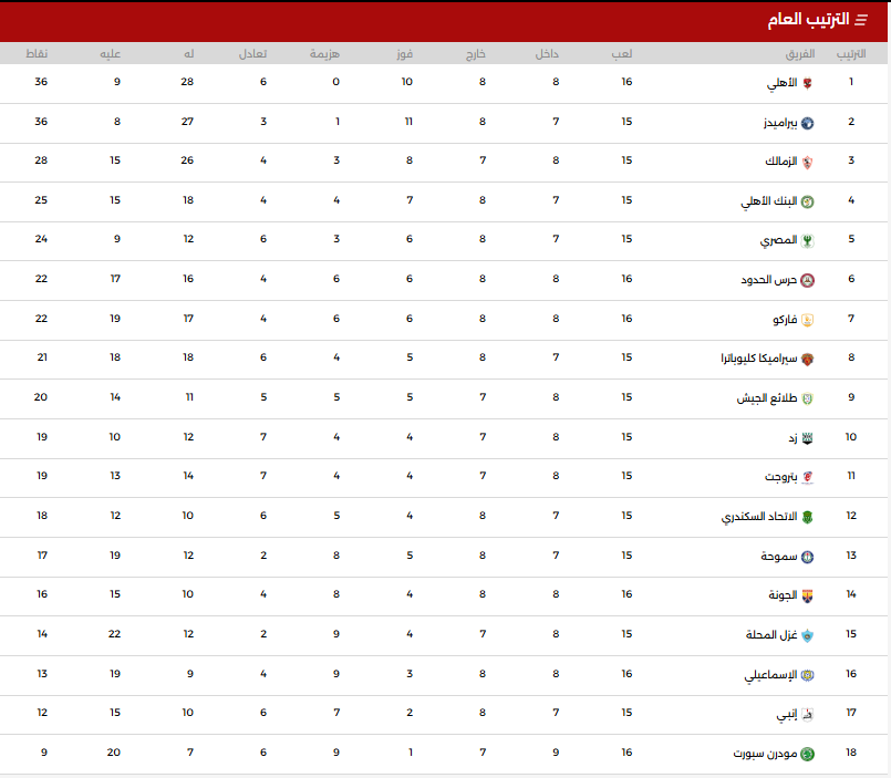 ترتيب الدورى المصرى