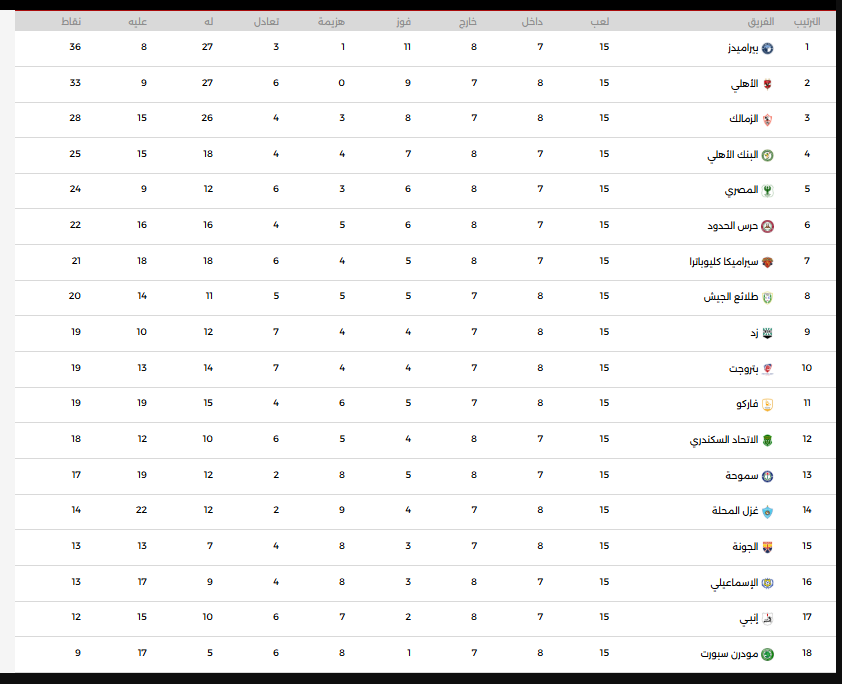 جدول ترتيب الدوري المصري