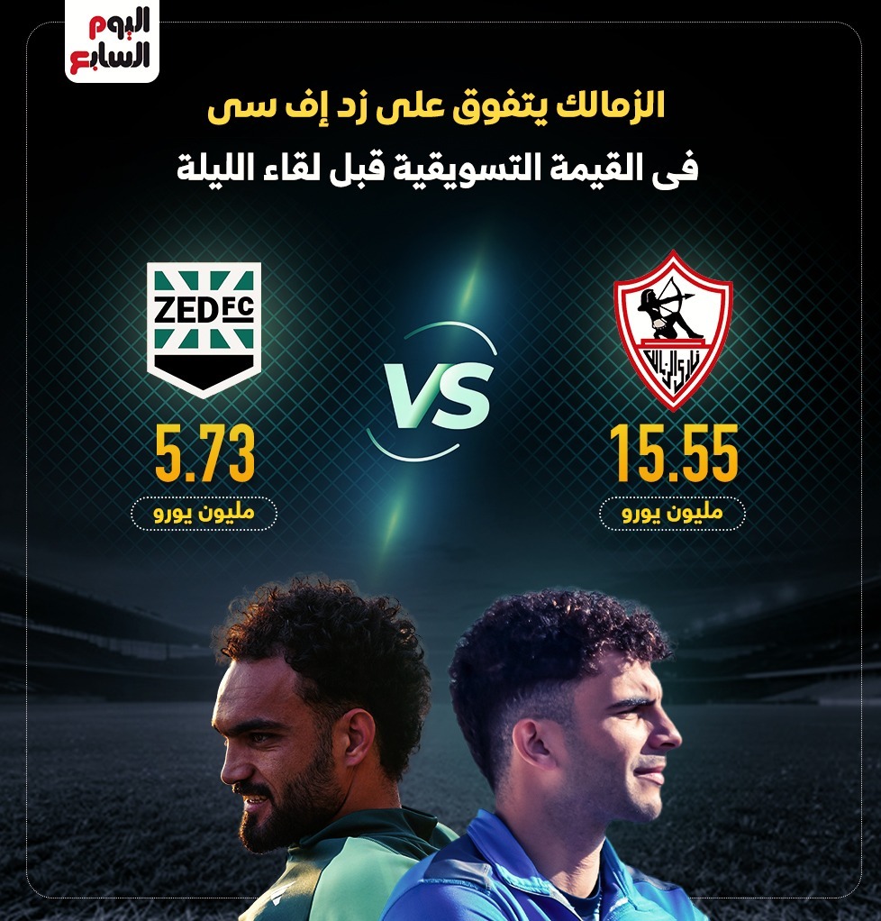 الزمالك يتفوق على زد فى القيمة التسويقية