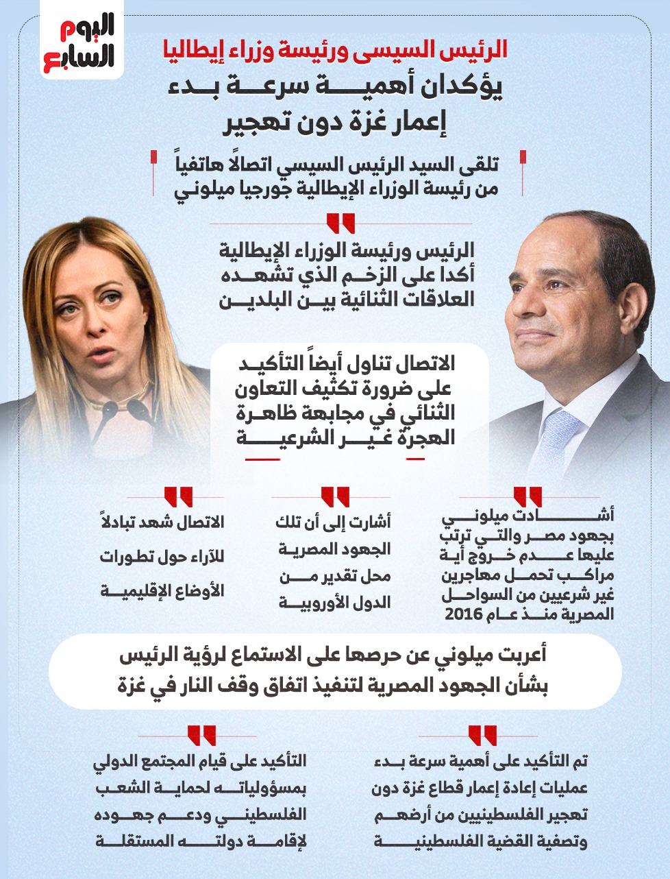 الرئيس السيسى ورئيسة وزراء إيطاليا يؤكدان أهمية سرعة بدء إعمار غزة دون تهجير