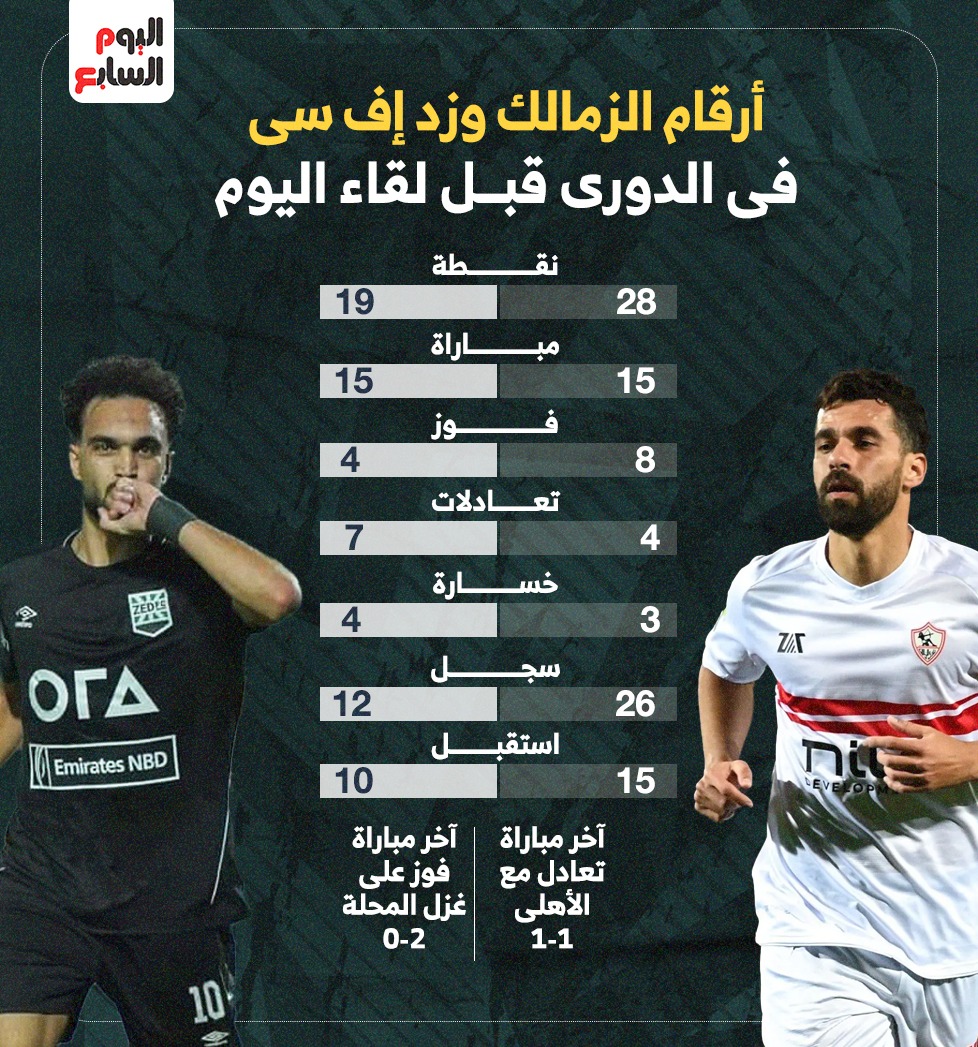 أرقام الزمالك وزد