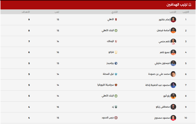 ترتيب هدافى دورى نايل