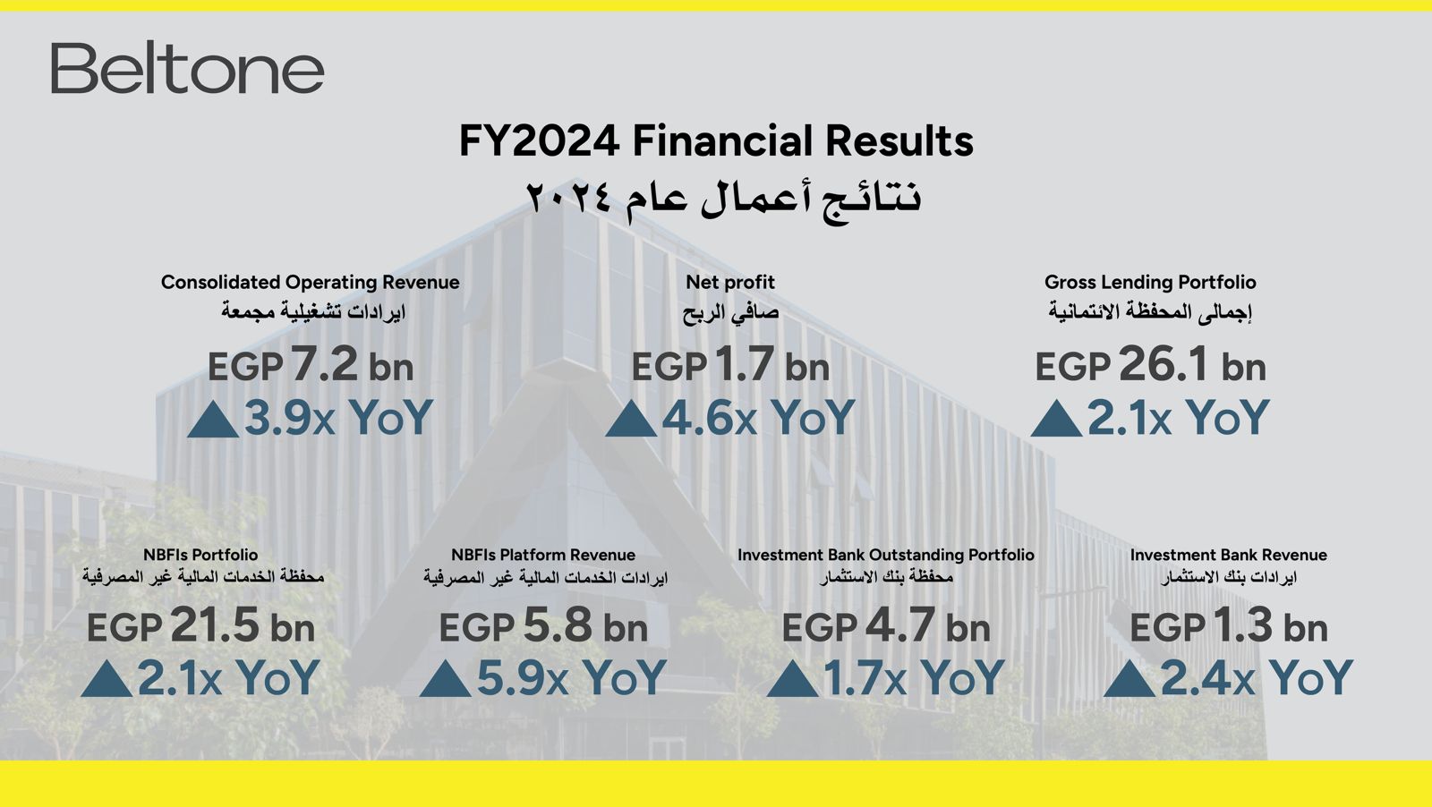 داليا خورشيد الرئيس التنفيذي والعضو المنتدب لشركة بلتون القابضة (1)