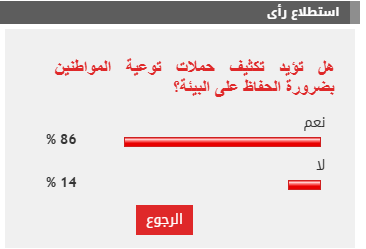 نتيجة الاستطلاع