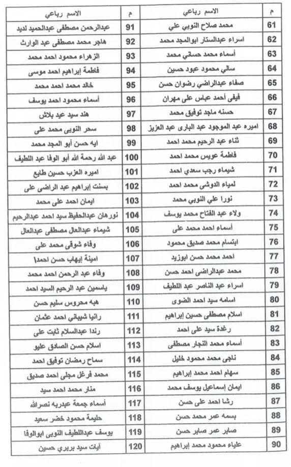 قائمة أسماء الناجحين في مسابقة التعاقد بالحصة بالأقصر الأزهرية2
