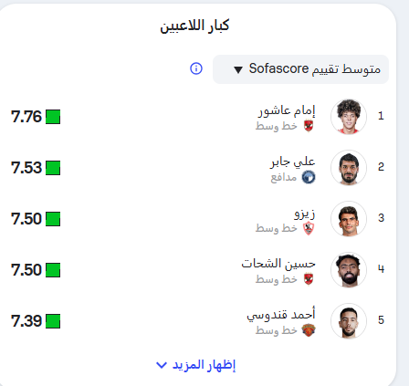 أفضل 5 لاعبين في الدوري المصري