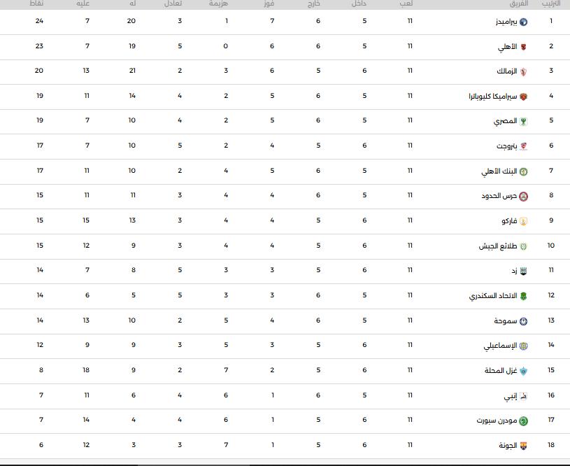 جدول ترتيب الدورى المصرى