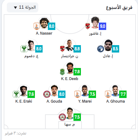 التشكيلة المثالية للجولة 11 في الدوري المصري