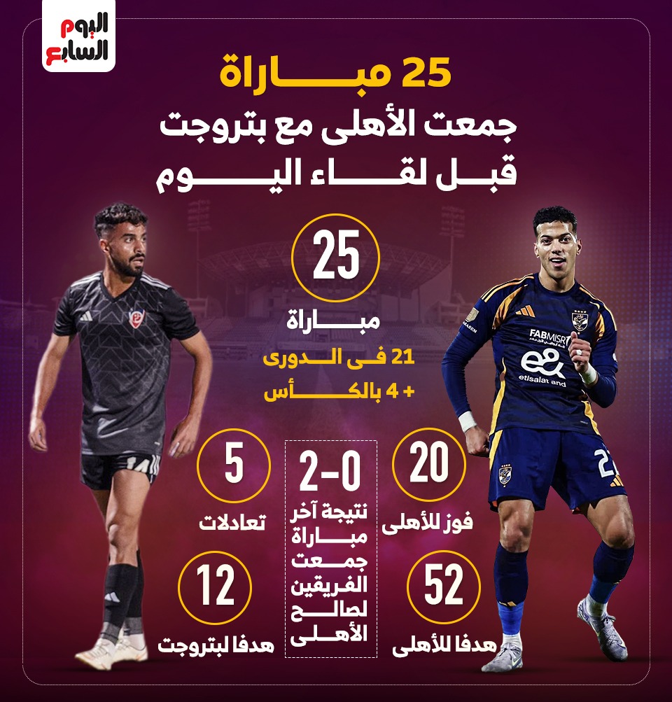 25 مباراة جمعت بين الأهلى وبتروجت