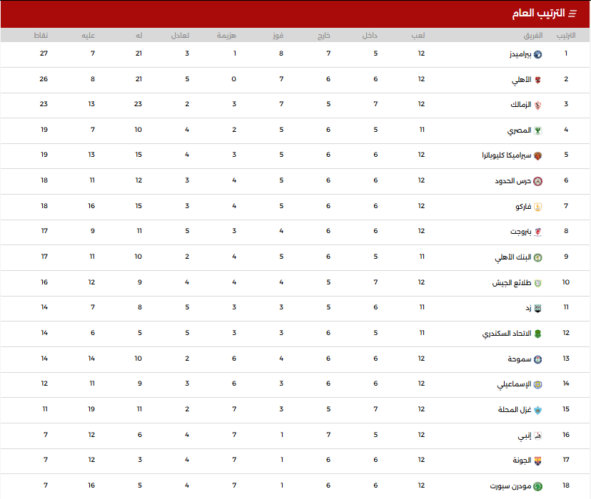 جدول ترتيب الدورى