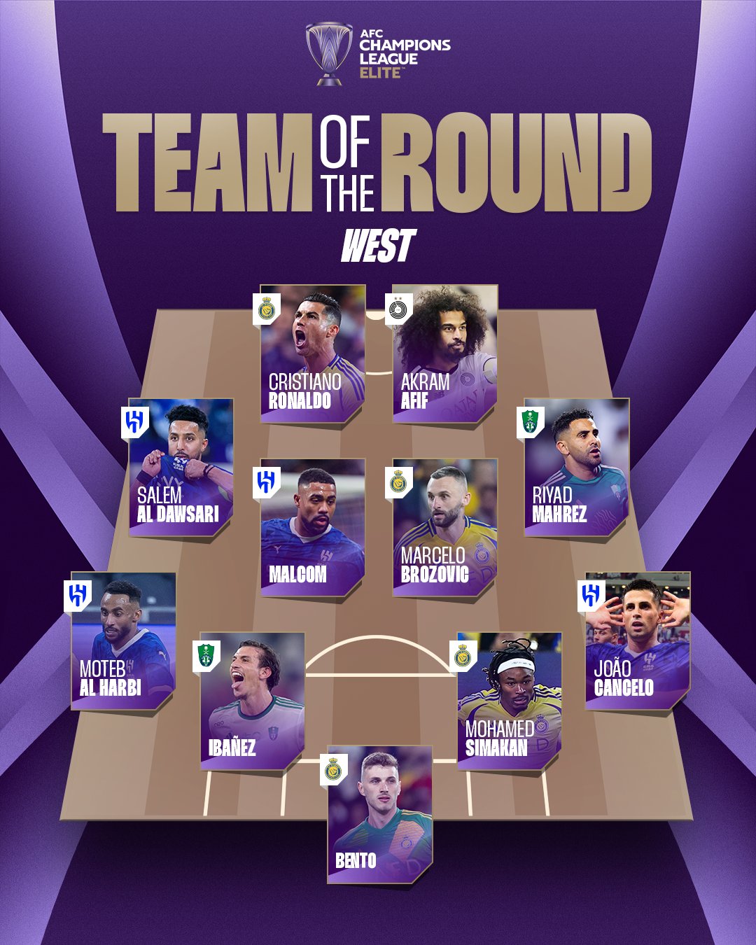 التشكيل المثالي لدوري أبطال آسيا للنخبة التشكيل المثالي لدوري أبطال آسيا للنخبة