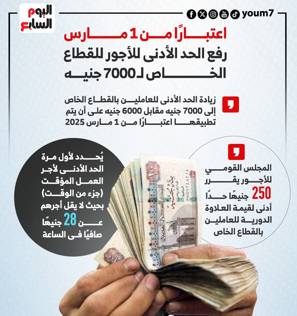 رفع الحد الأدنى للأجور