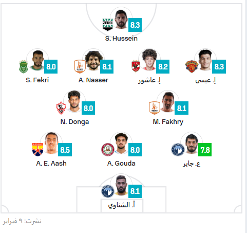 التشكيلة المثالية في الدوري المصري