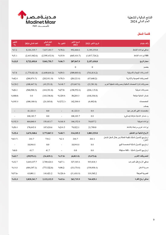 خبر-البي-ار-9 خبر-البي-ار-9
