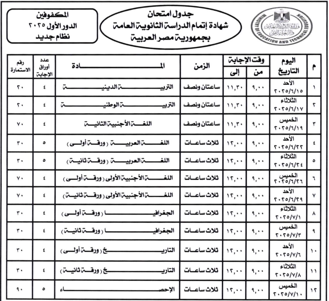 الثثانوية العامة