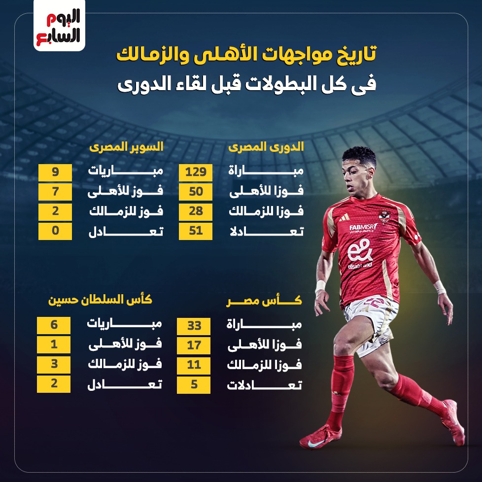 مواجهات الاهلي والزمالك في كل البطولات