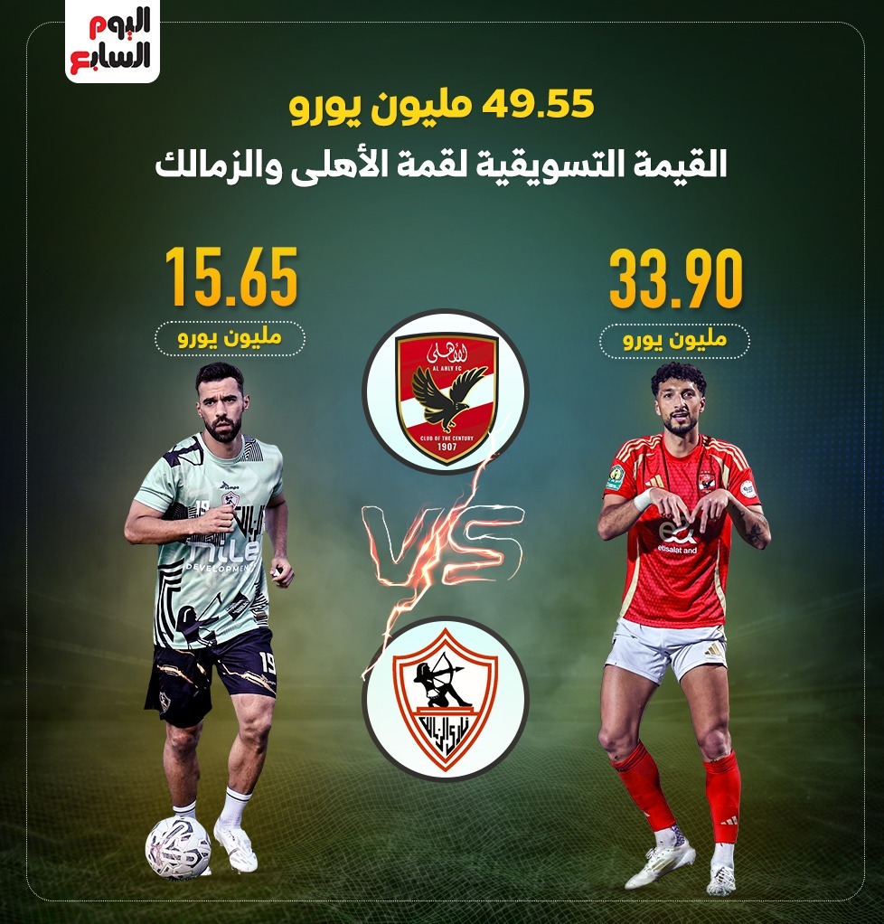 القيمة التسويقية للاهلي والزمالك