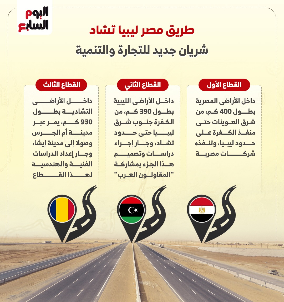 طريق مصر ليبيا التشاد طريق مصر ليبيا التشاد