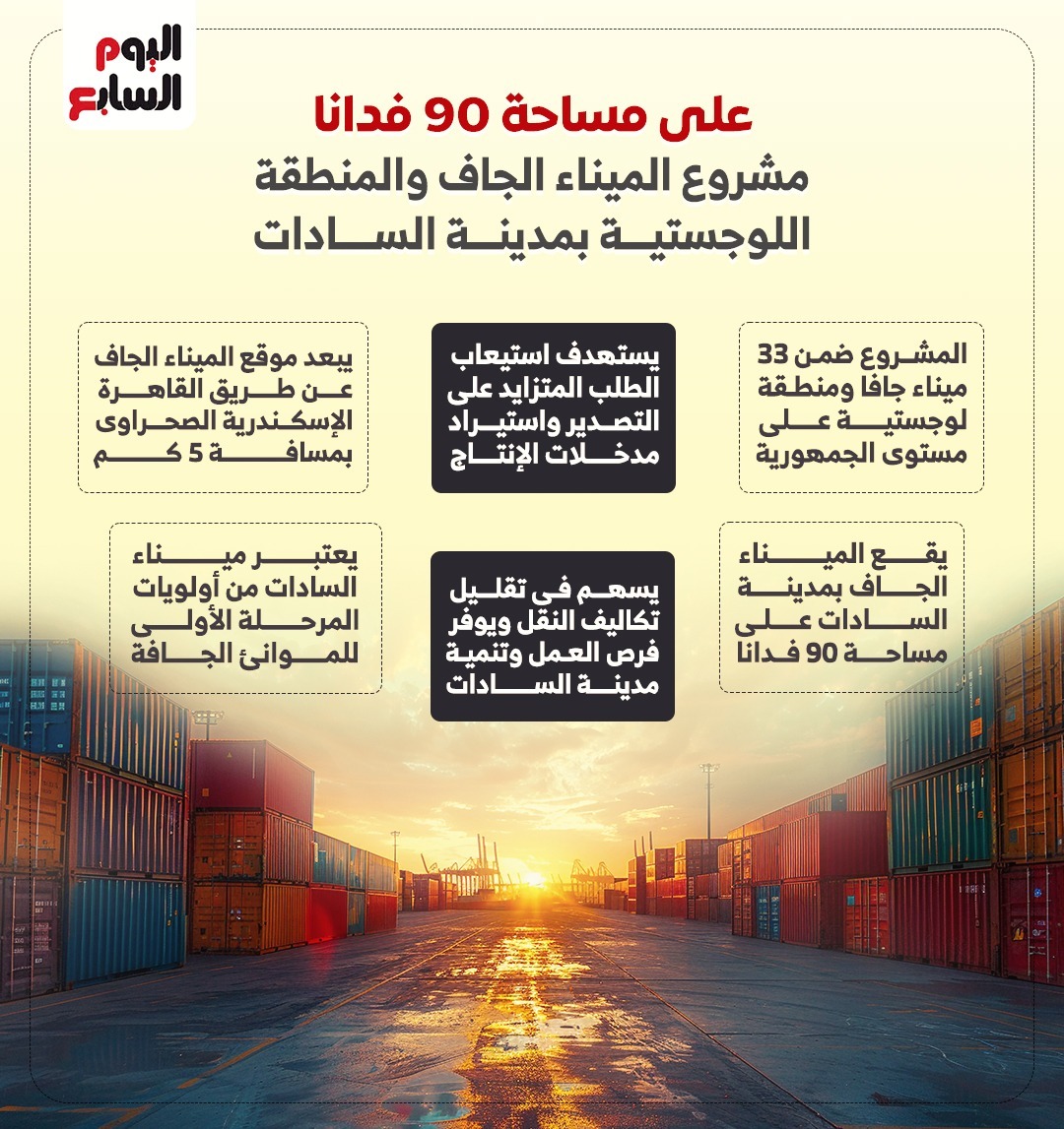 مشروع الميناء الجاف والمنطقة اللوجستية بمدينة السادات