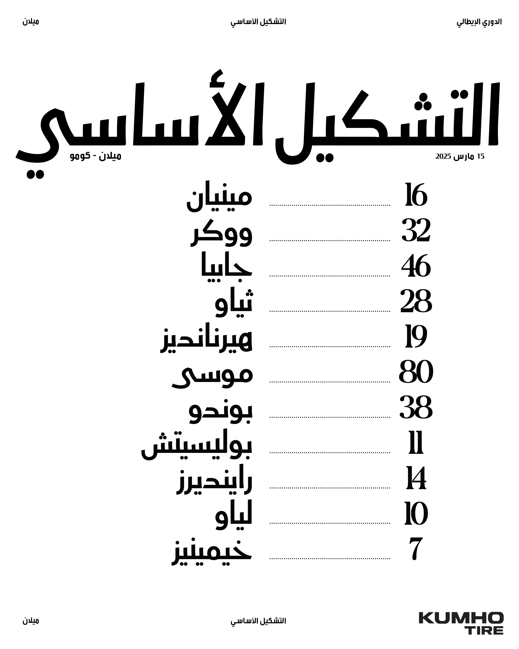 تشكيل ميلان تشكيل ميلان