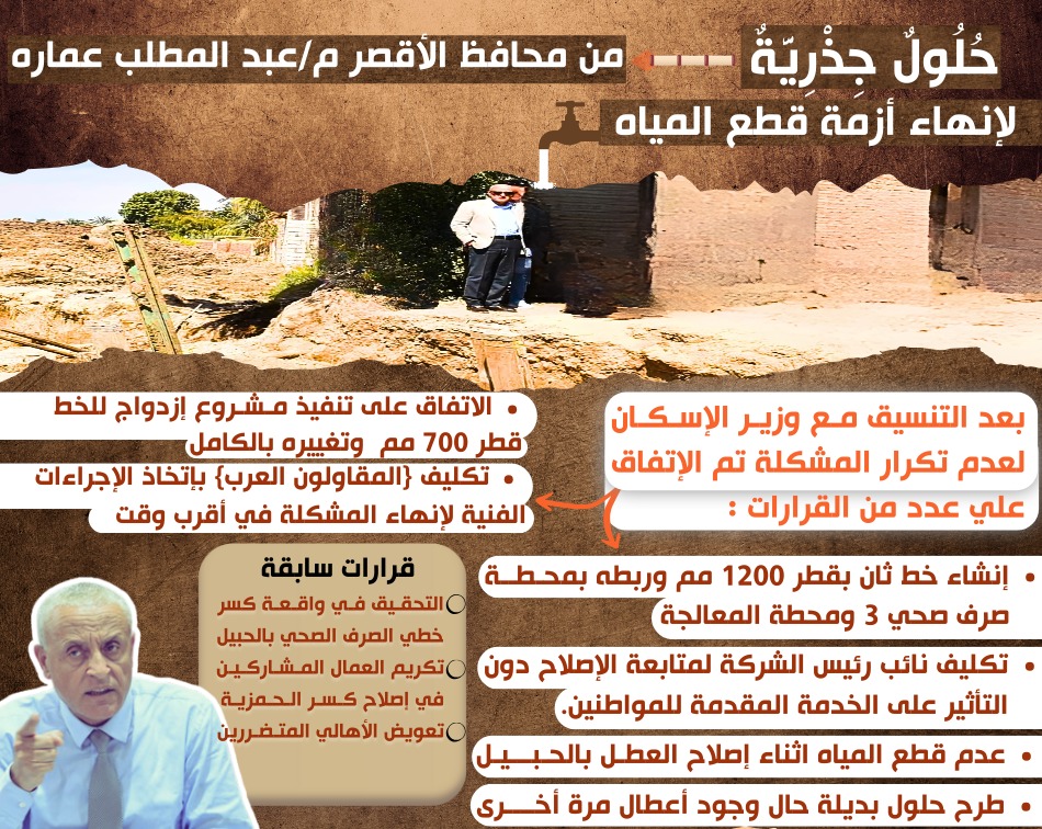 حلول جذرية لإنهاء أزمة قطع المياه المتكرر حول الأقصر.. إنفوجراف حلول جذرية لإنهاء أزمة قطع المياه المتكرر حول الأقصر.. إنفوجراف