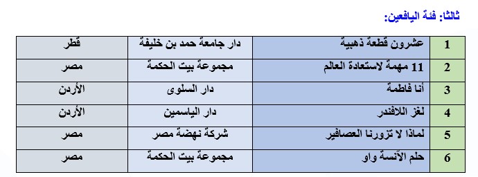 فئة اليافعيت فئة اليافعيت