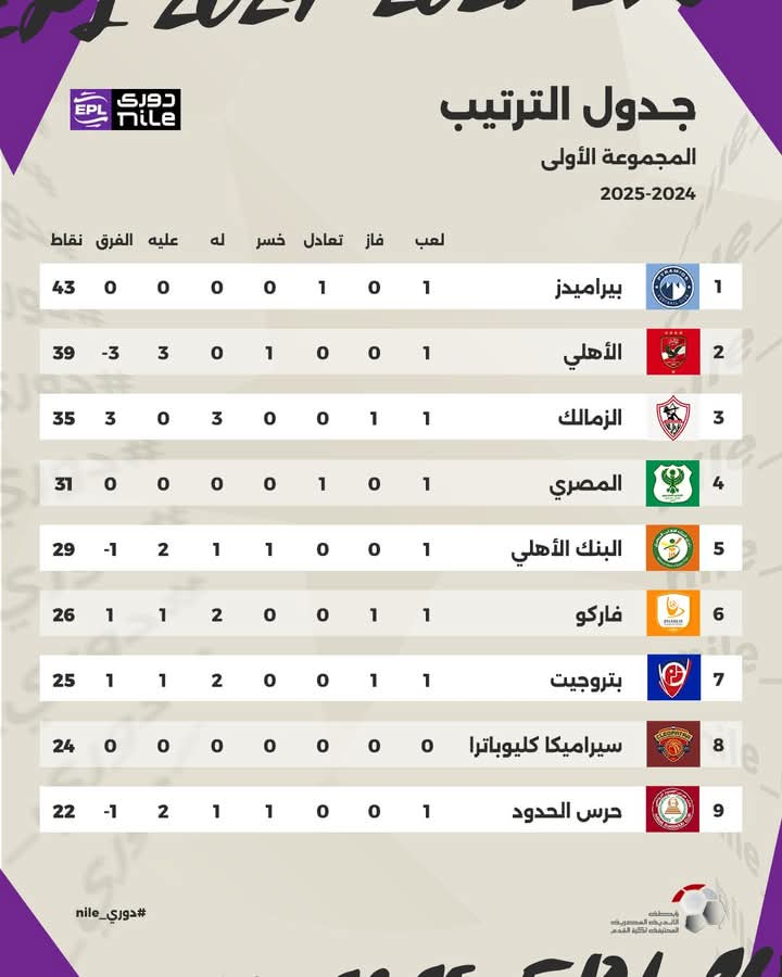 جدول ترتيب الدورى